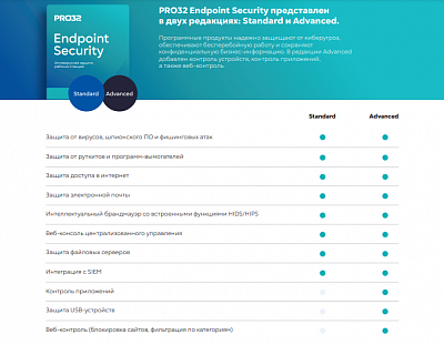 PRO32 Endpoint Security